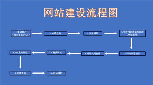 平度市网站建设,平度市外贸网站制作,平度市外贸网站建设,平度市网络公司,深圳网站建设的流程。